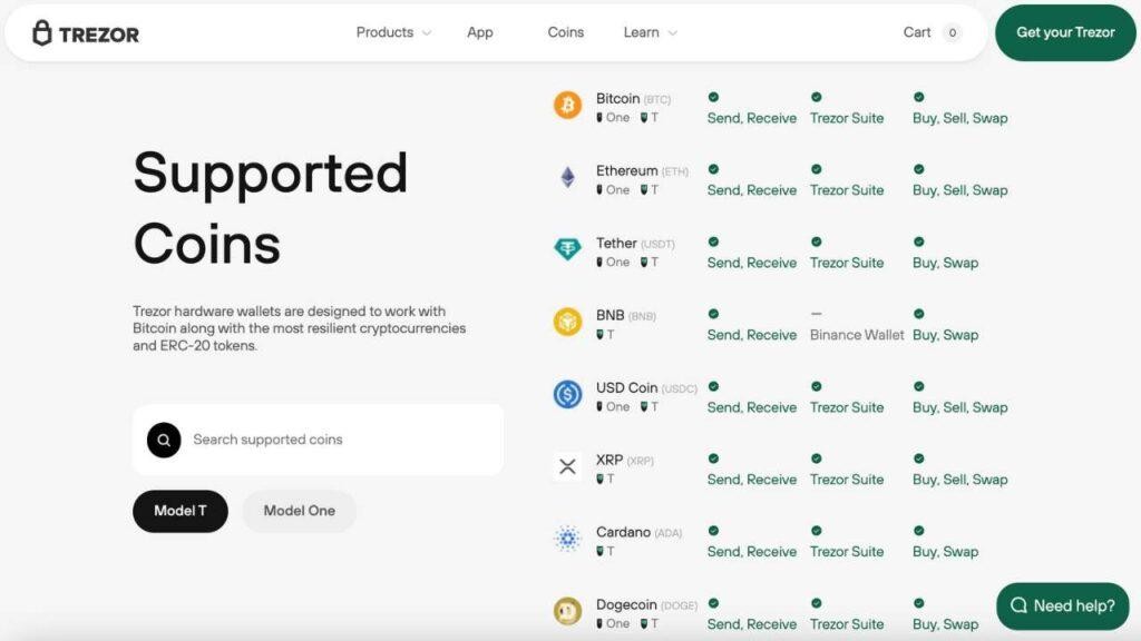 Supported coins & tokens of <span translate="no">Trezor</span> Wallet T