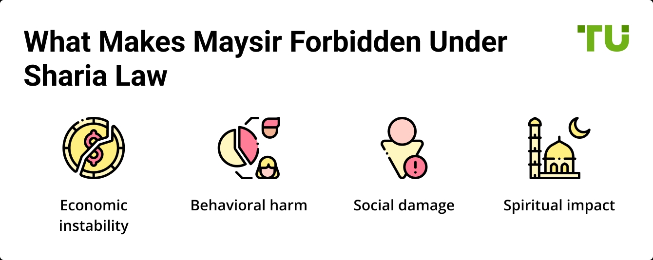 What Makes Maysir Forbidden Under Sharia Law