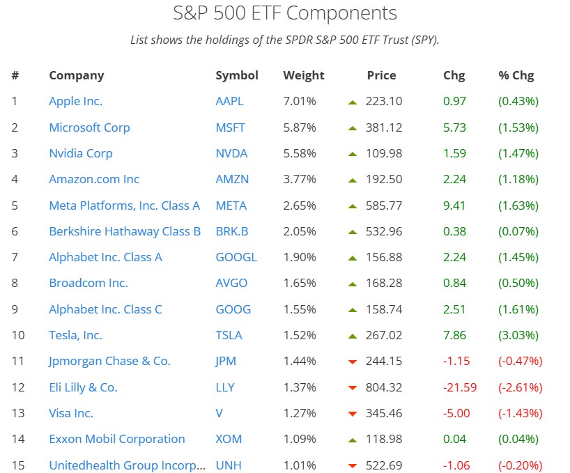 Source: Slickcharts