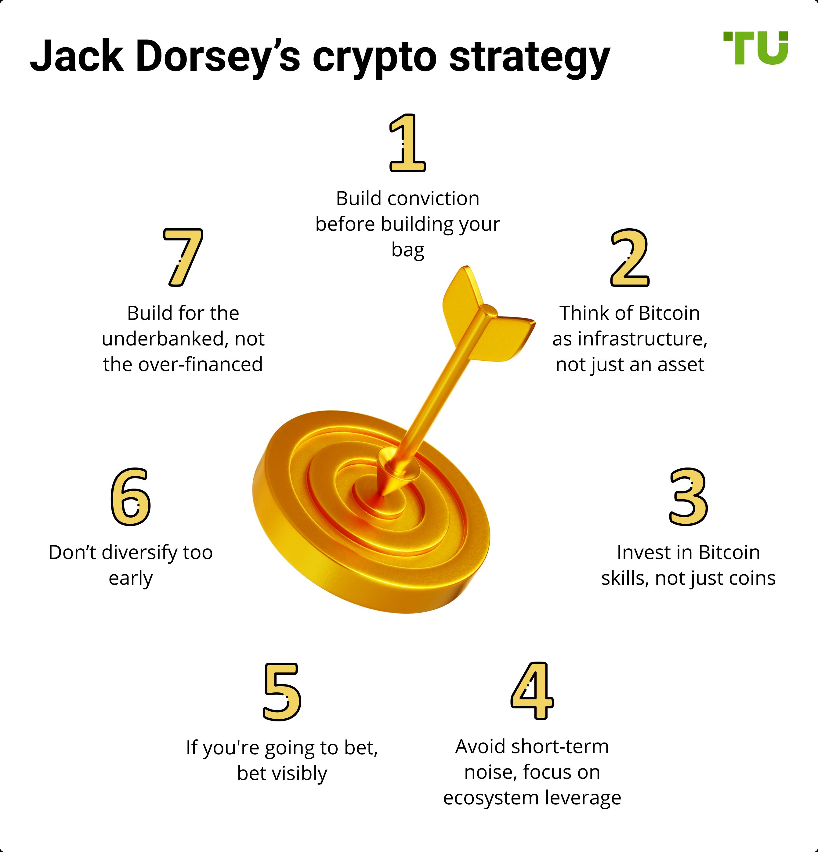 Jack Dorsey’s crypto strategy