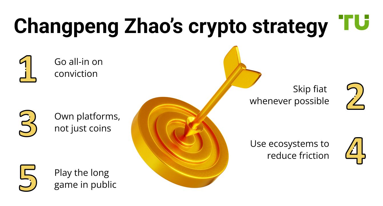Changpeng Zhao’s crypto strategy