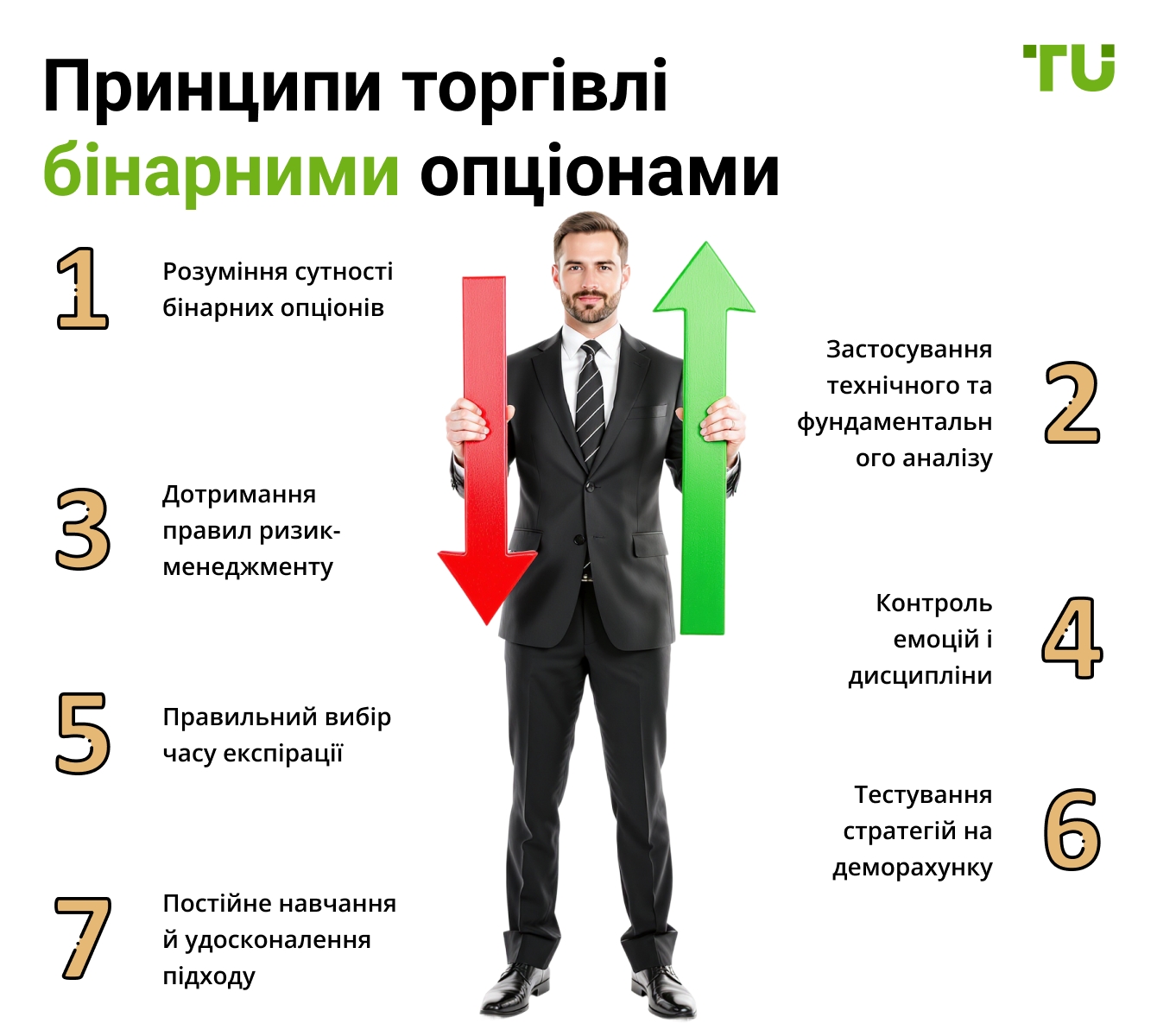 Принципи торгівлі бінарними опціонами