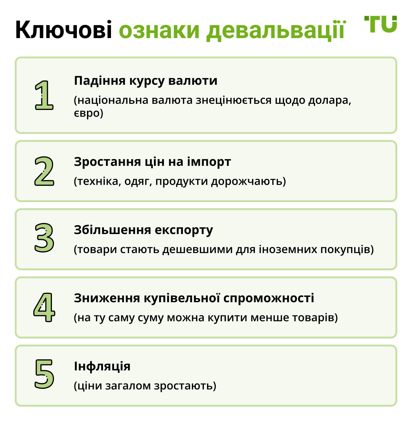 Що таке девальвація грошей простою мовою?