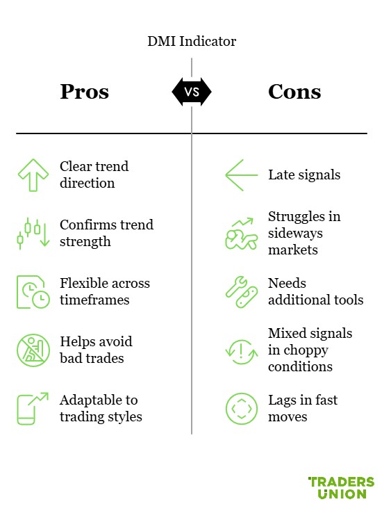 Pros and cons of <span translate="no">DMI</span> indicators