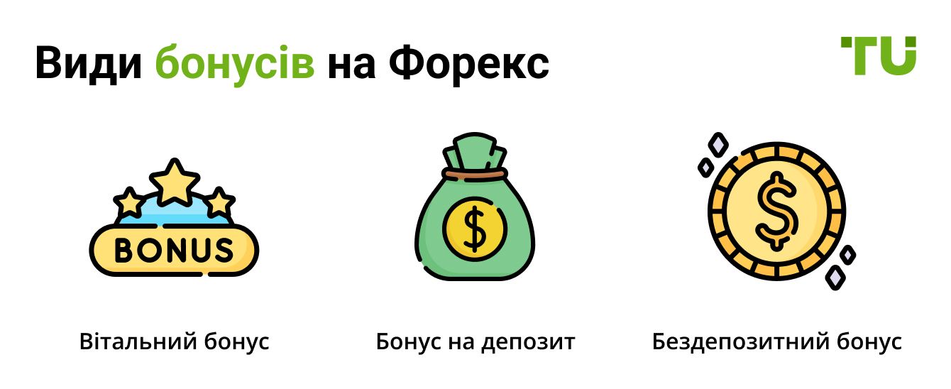 Види бонусів на Форекс