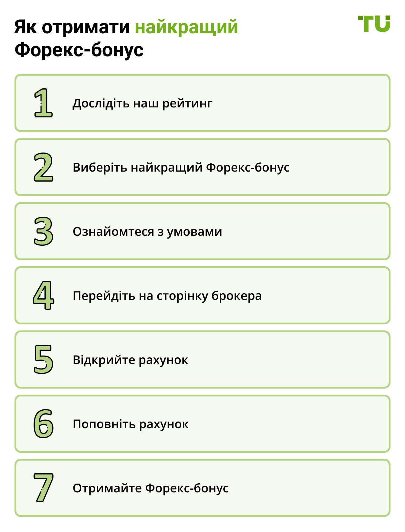 Як отримати найкращий Форекс-бонус