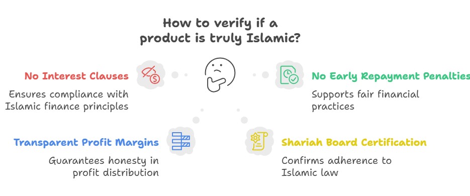 How to verify a product is truly Islamic