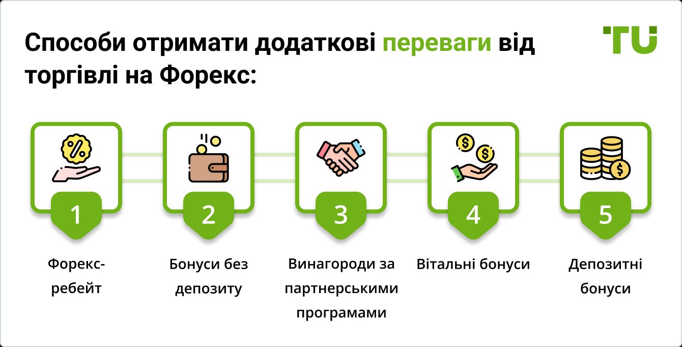 Способи отримати додаткові переваги від торгівлі на Форекс