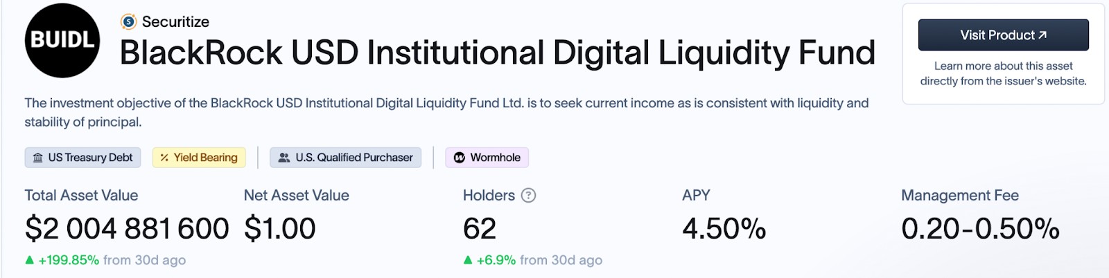 BUIDL
