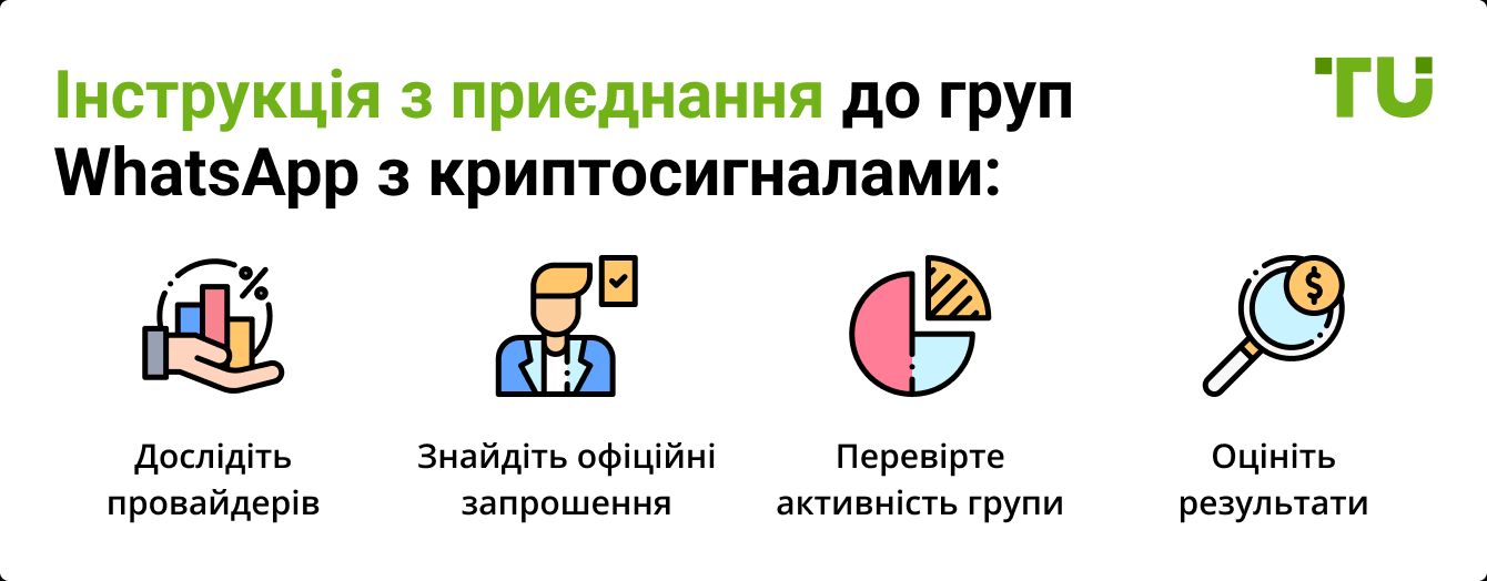 Інструкція з приєднання до груп WhatsApp з криптосигналами