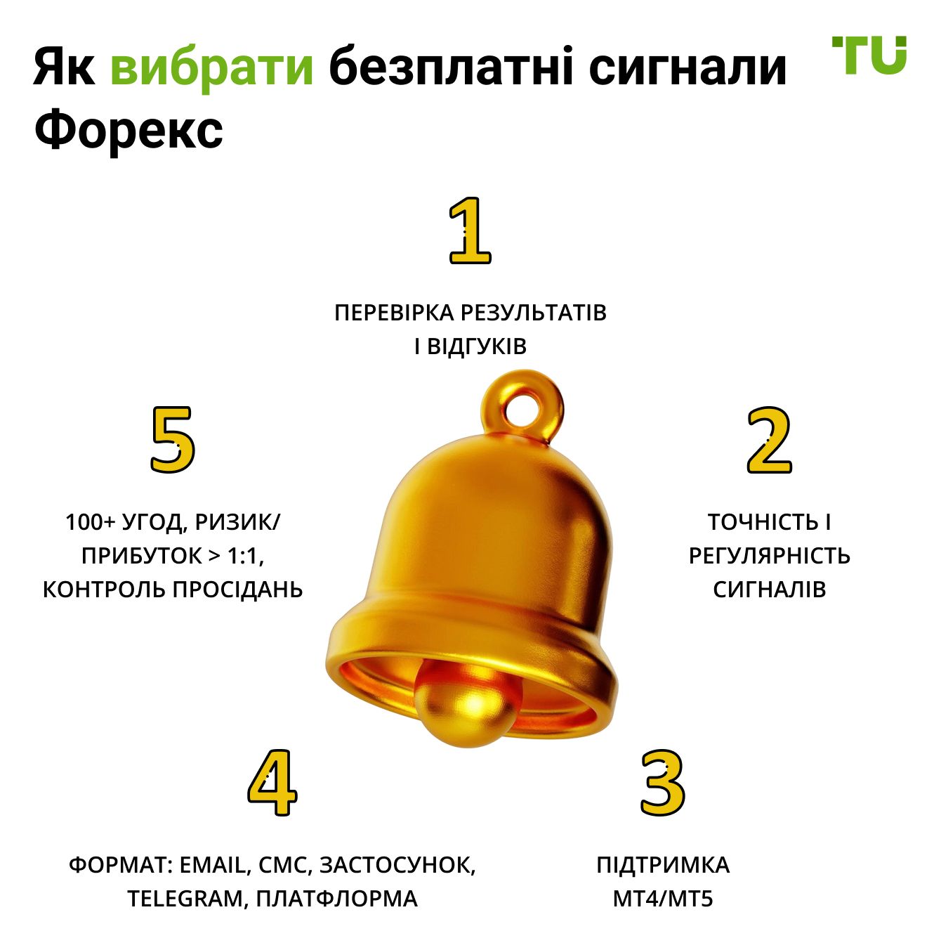 Як вибрати безплатні сигнали Форекс