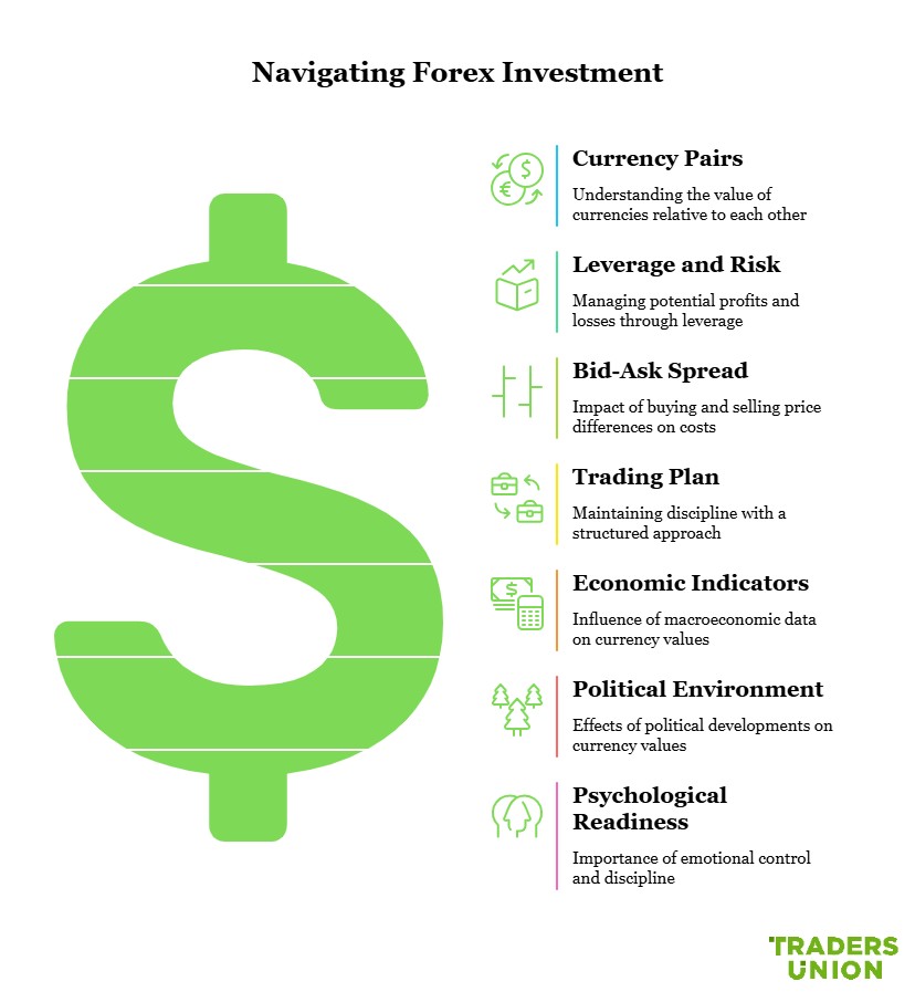 Key factors to consider before investing in foreign currencies