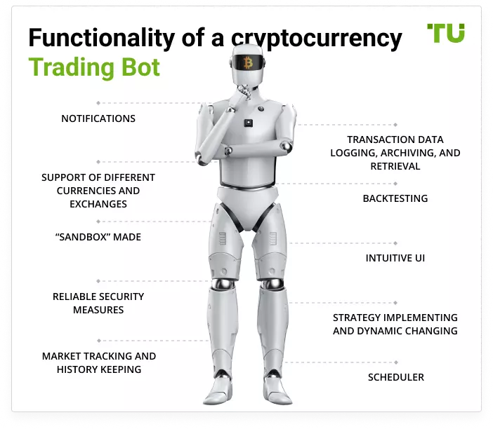 Functionality of a cryptocurrency Trading Bot