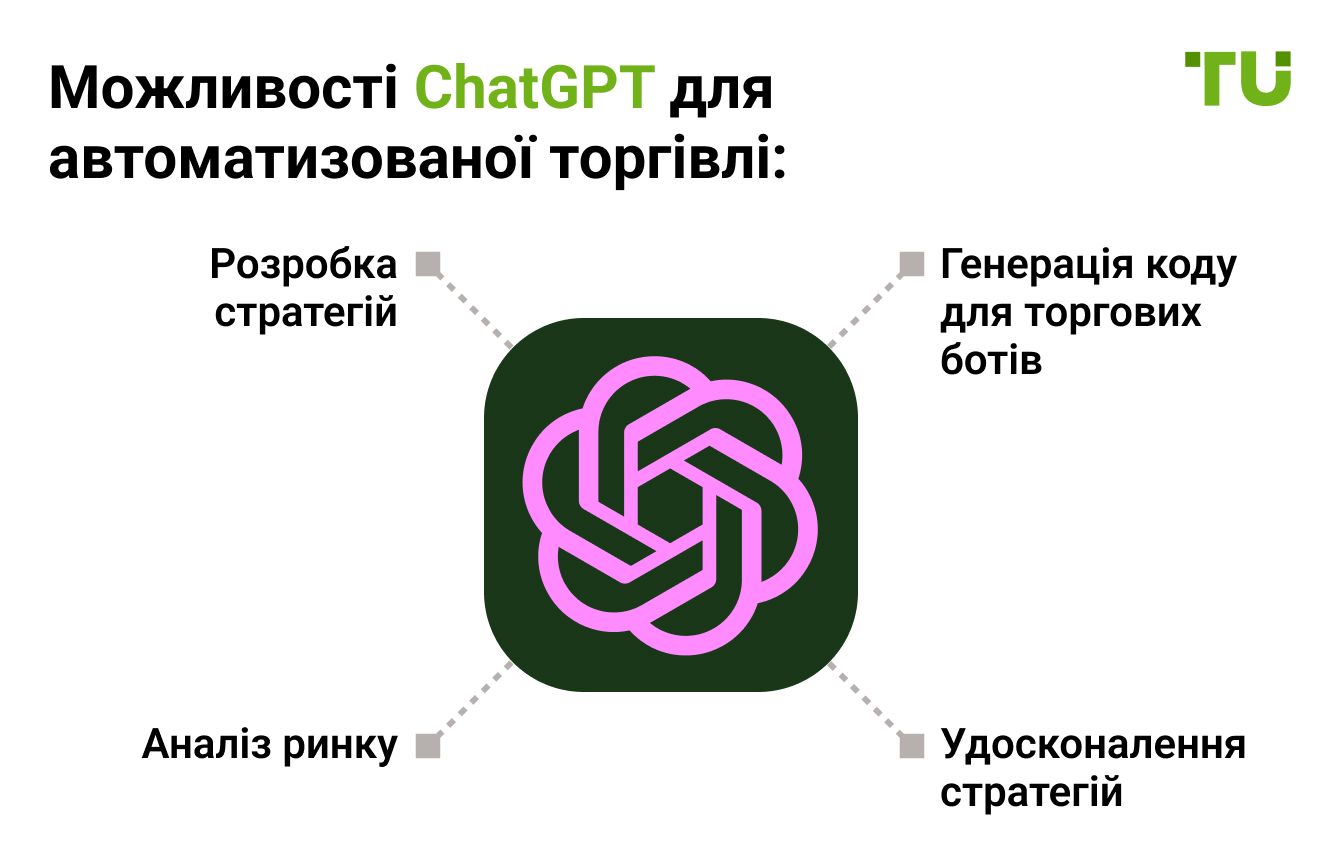 Можливості ChatGPT для автоматизованої торгівлі