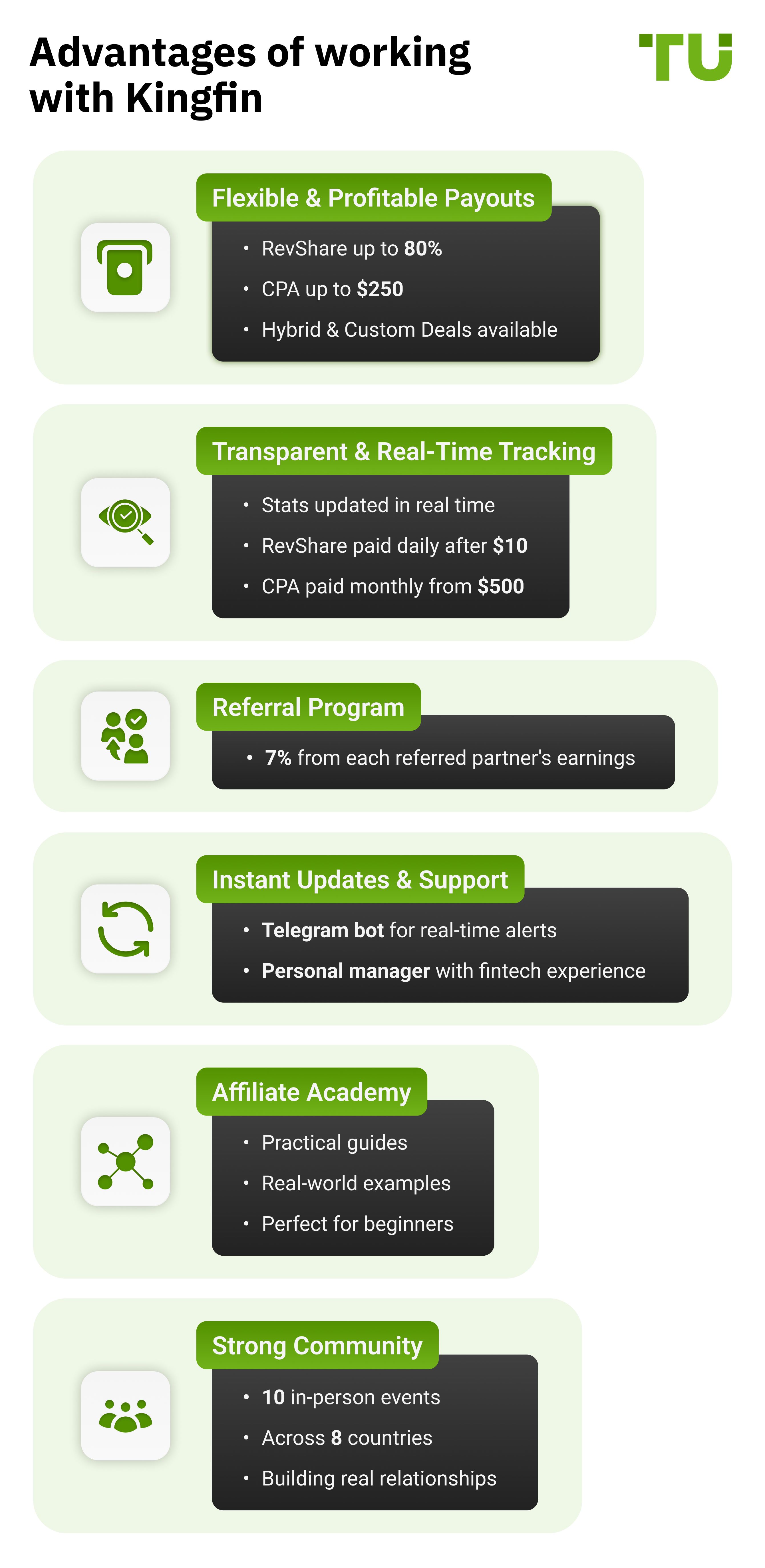 Advantages of working with Kingfin