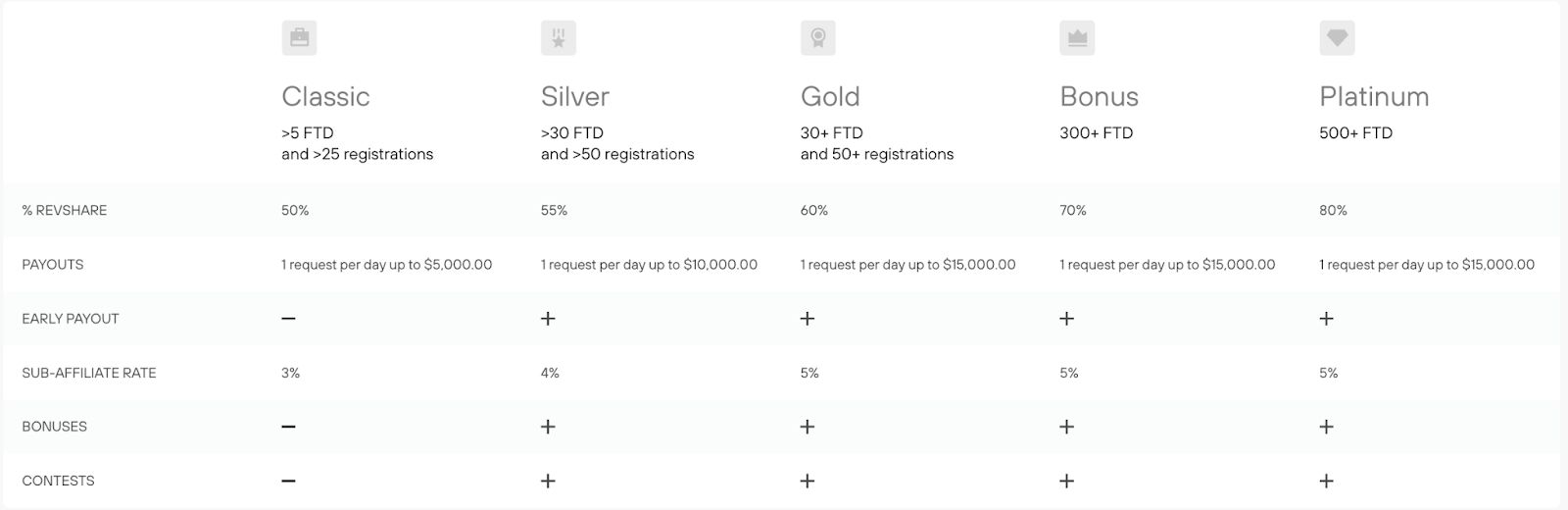 Kingfin Olymptrade RevShare plans