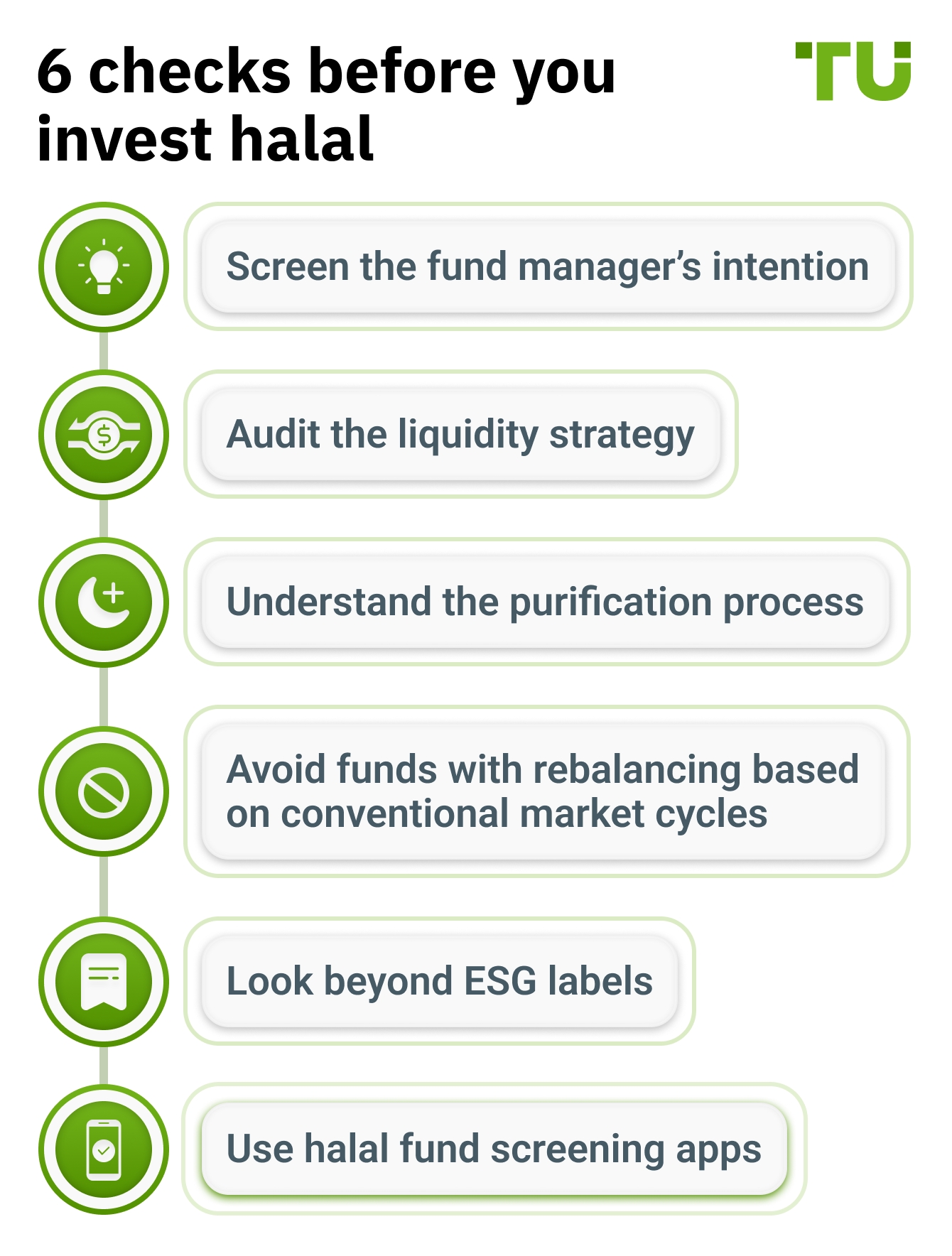 6 checks before you invest halal