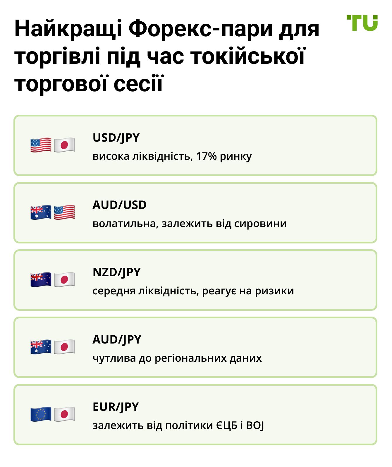 Найкращі Форекс-пари для торгівлі під час токійської торгової сесії