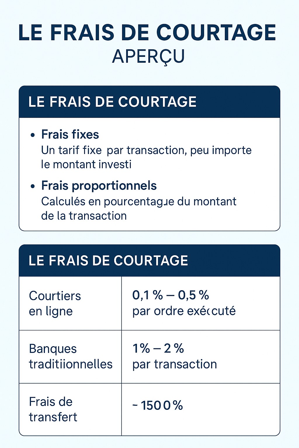 Le calcul des frais de courtage 