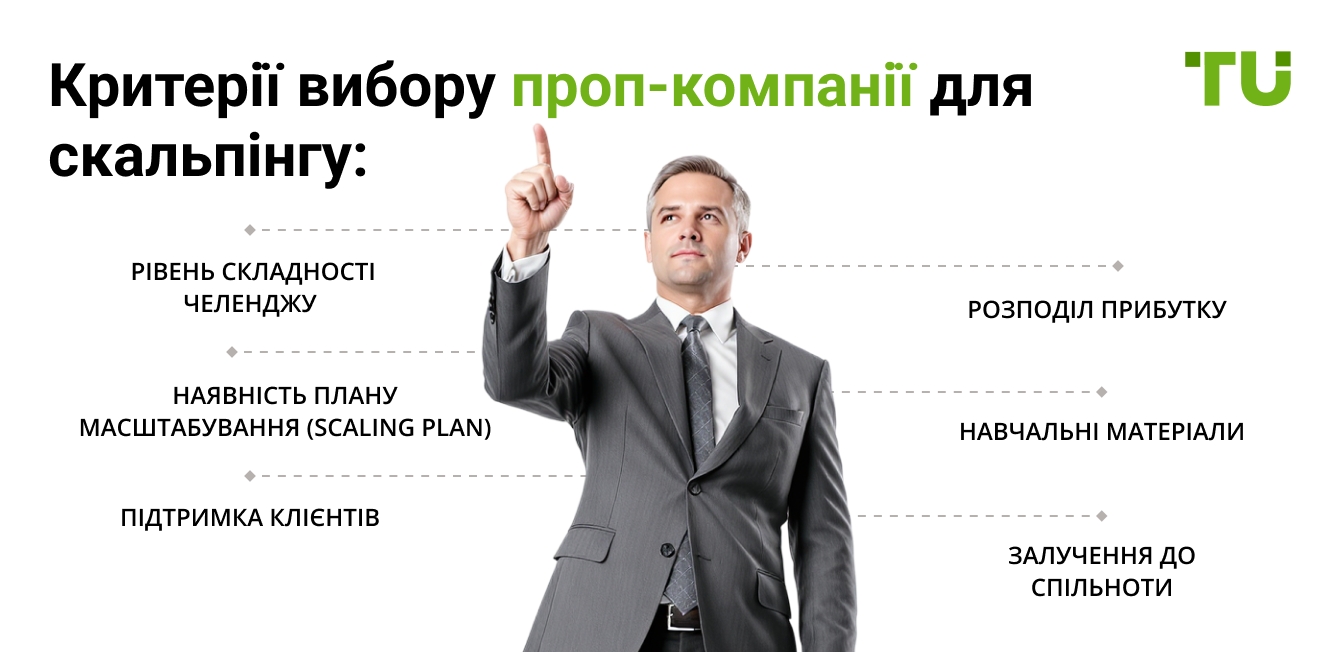 Критерії вибору проп-компанії для скальпінгу