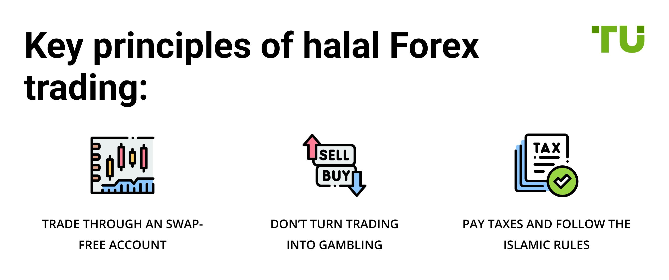 Key principles of halal Forex trading