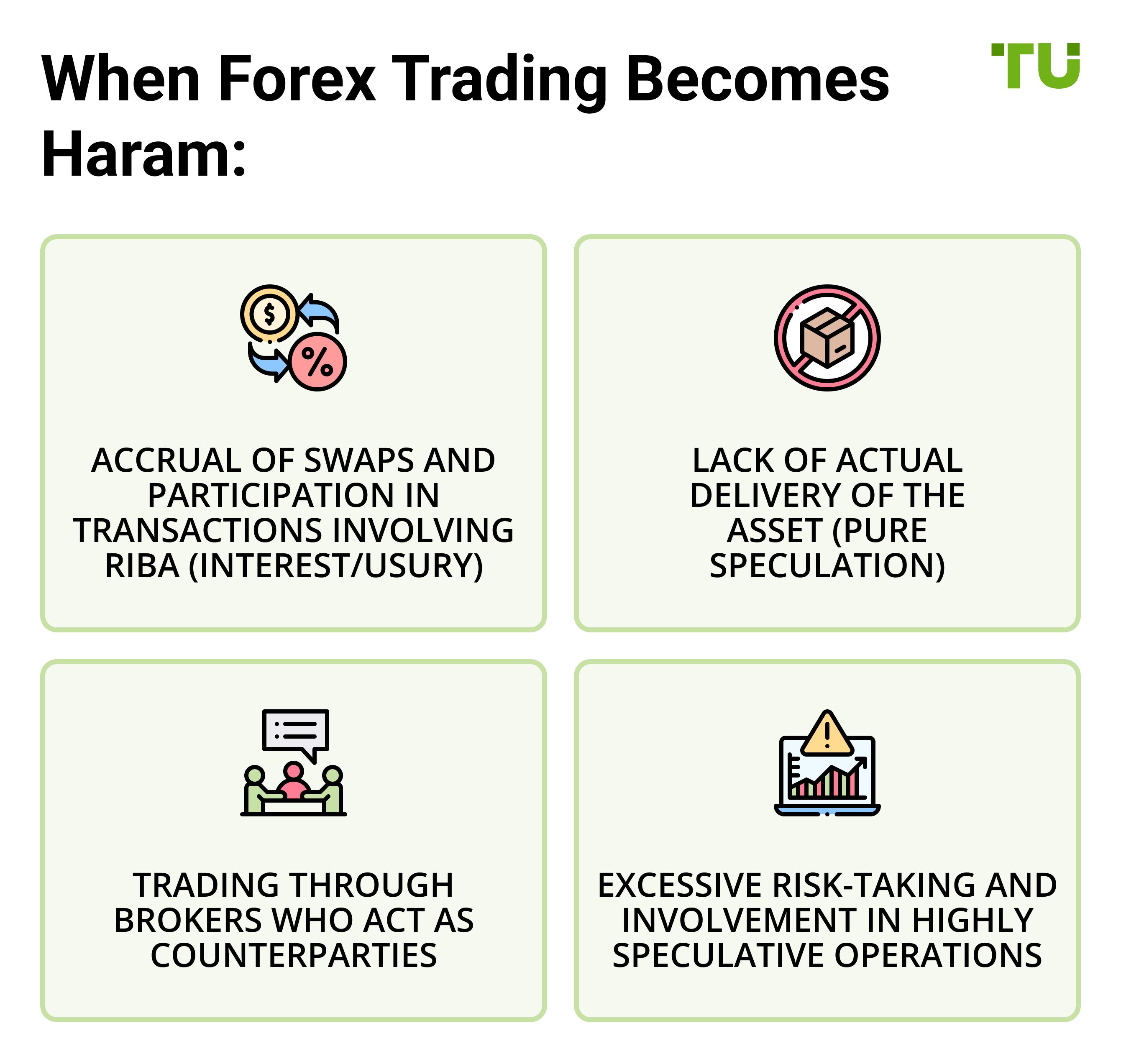 When Forex Trading Becomes Haram