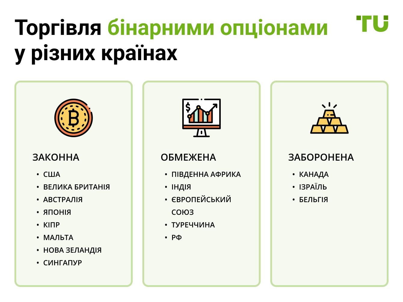Торгівля бінарними опціонами у різних країнах