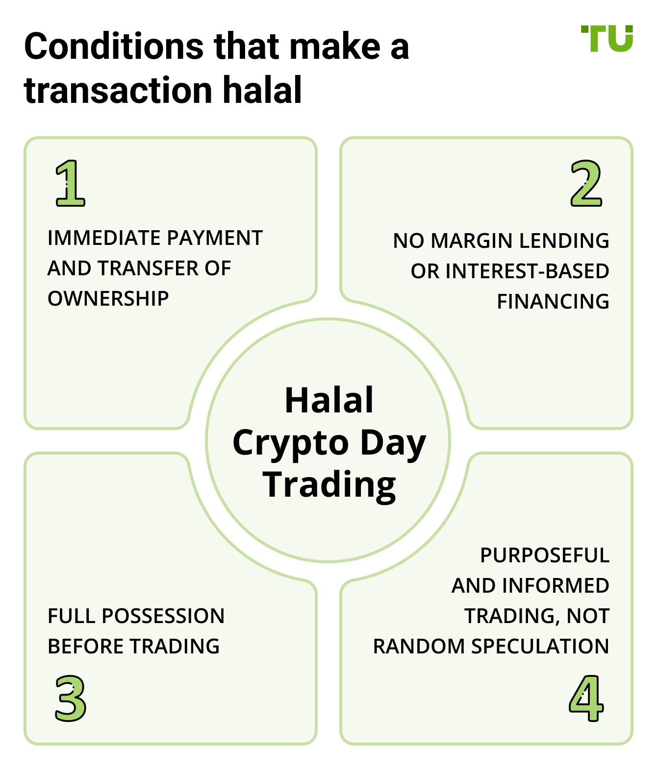 Conditions that make a transaction halal