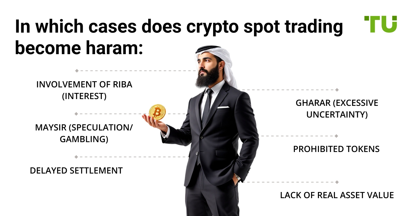 In which cases does crypto spot trading become haram: