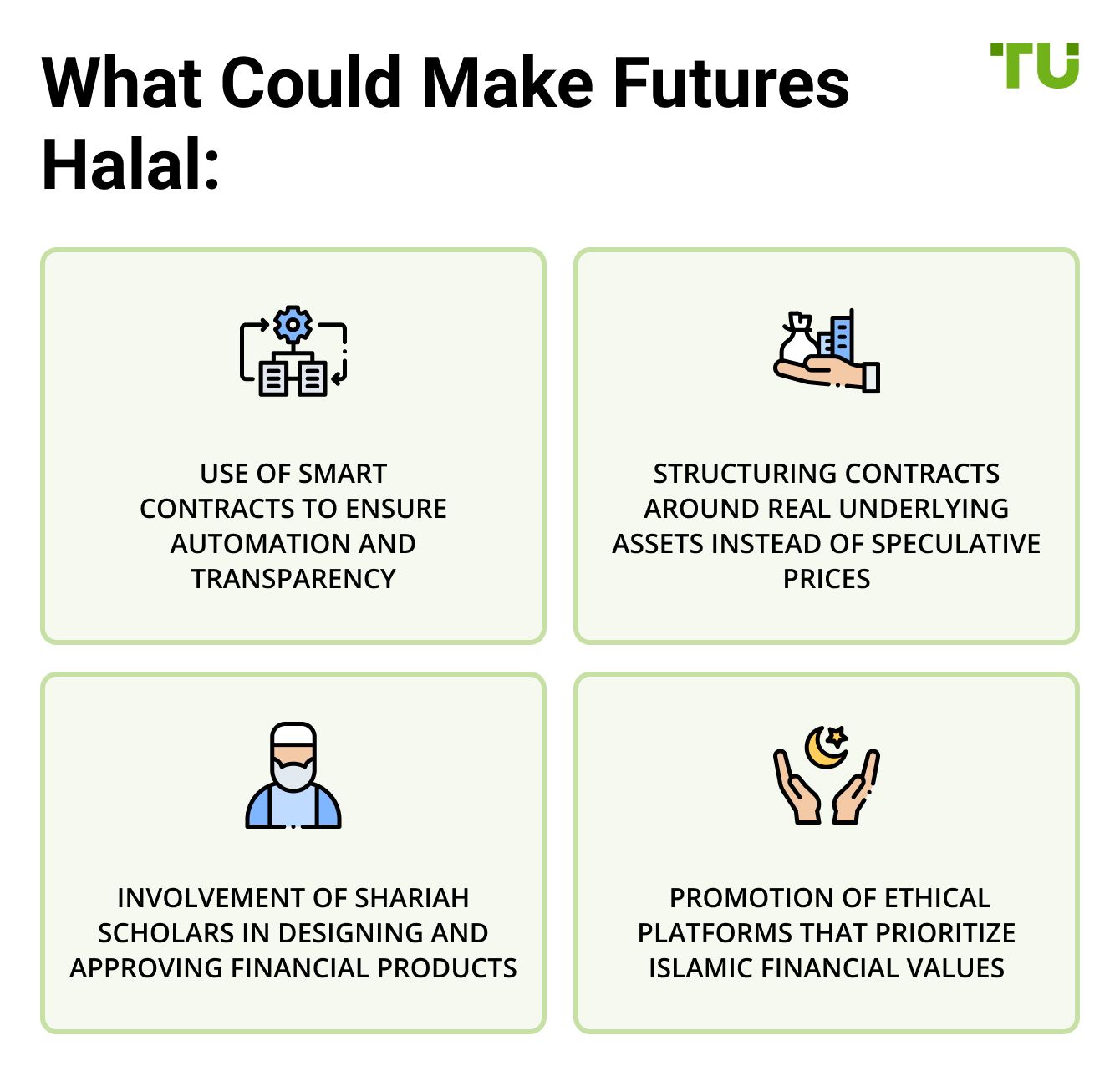 What Could Make Futures Halal: