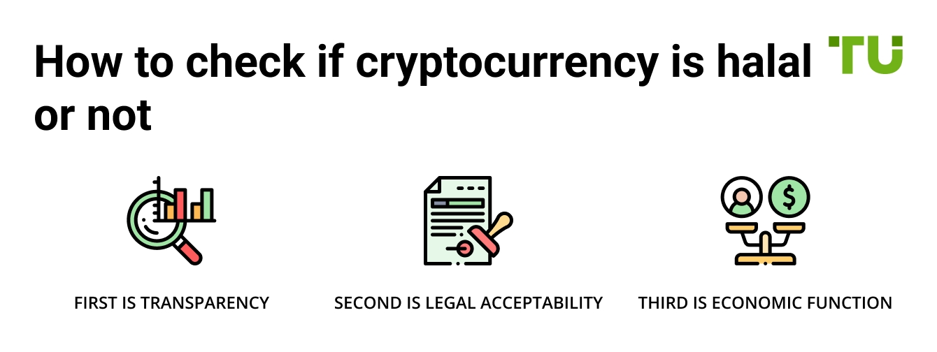 How to check if cryptocurrency is halal or not