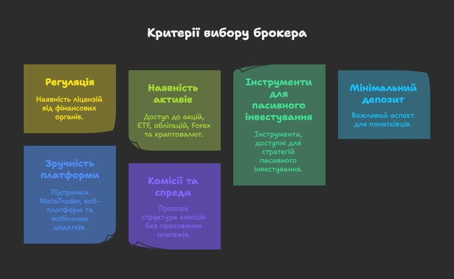 Чекліст, як вибрати найкращого брокера для інвестування за кордоном