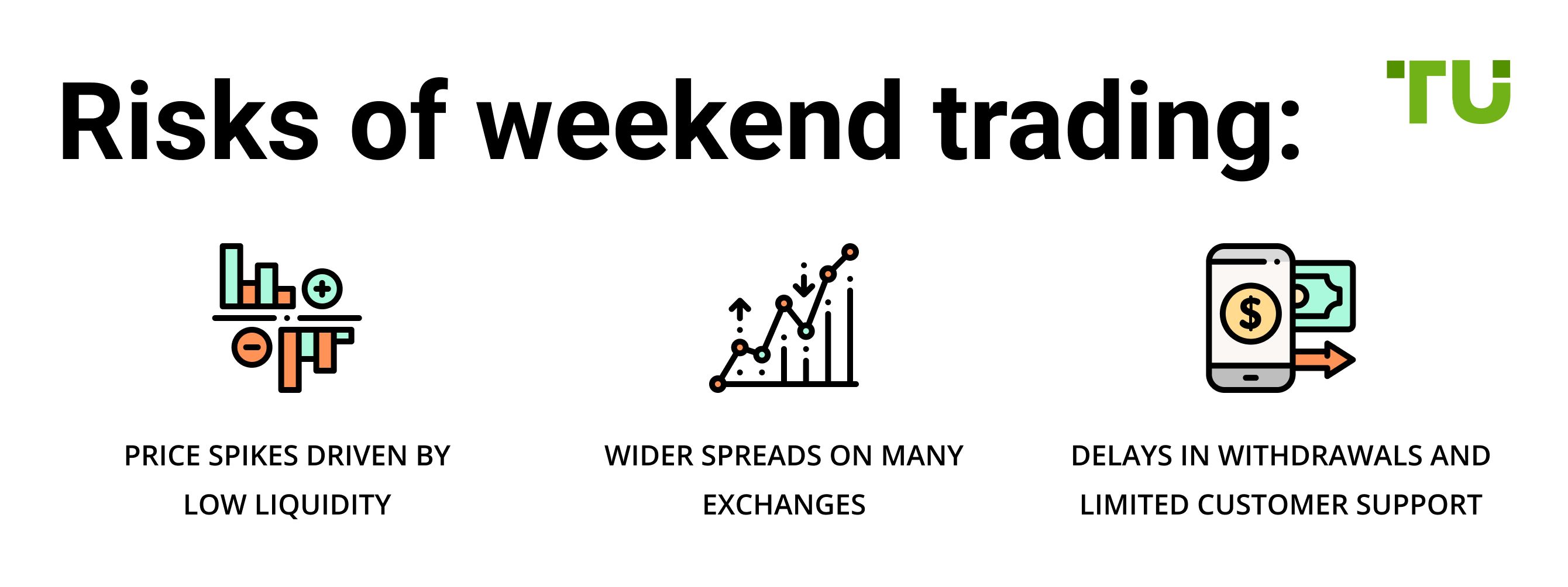 Risks of weekend trading