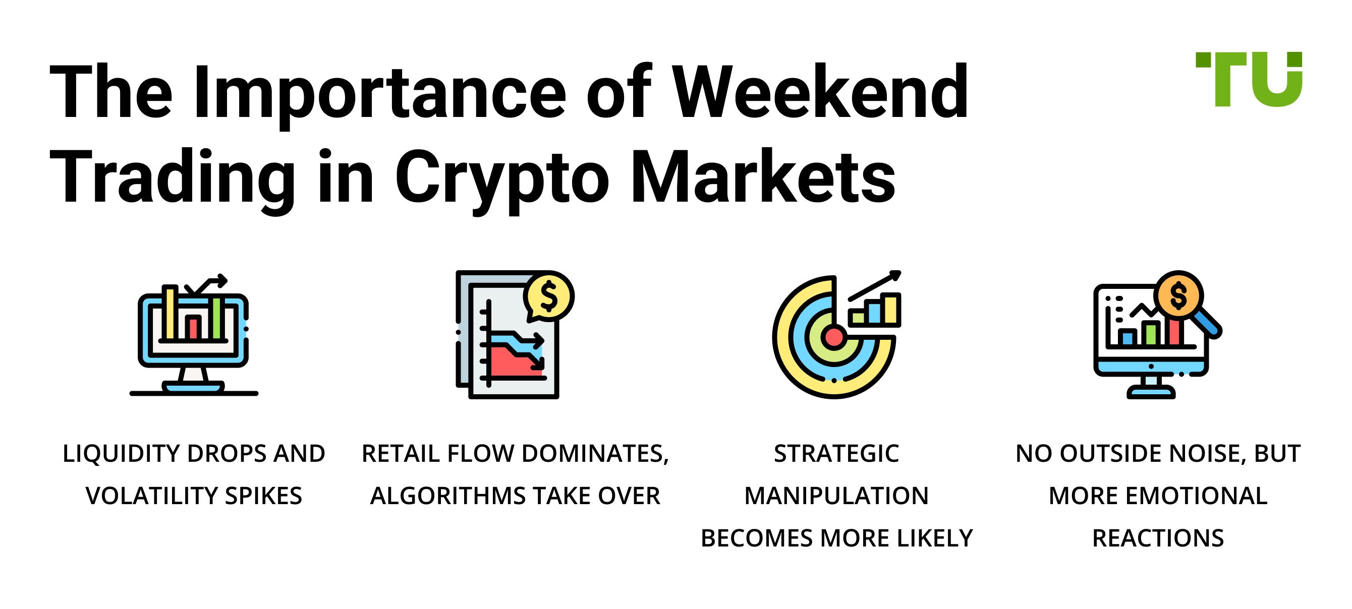 The Importance of Weekend Trading in Crypto Markets