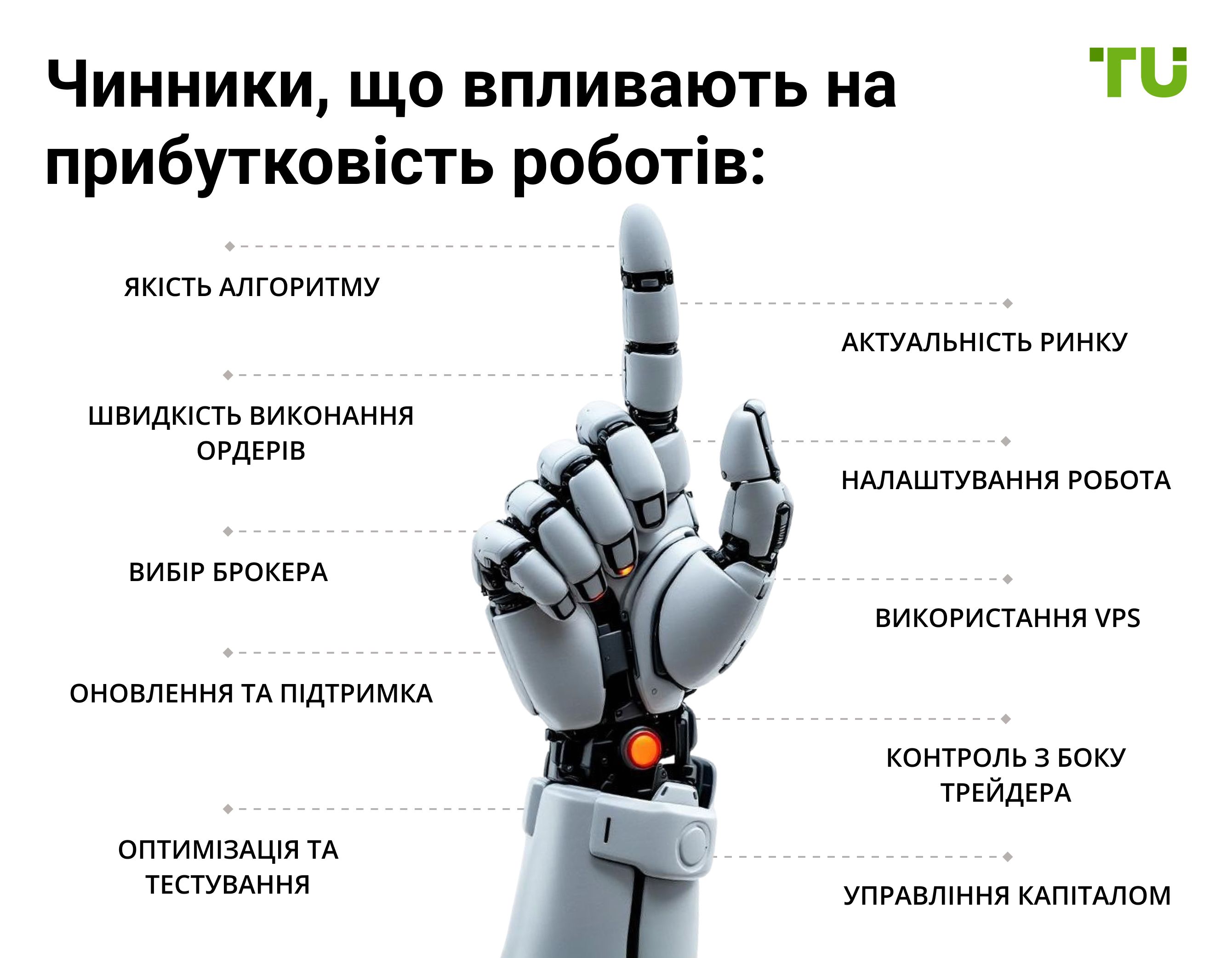 Чинники, що впливають на прибутковість роботів: