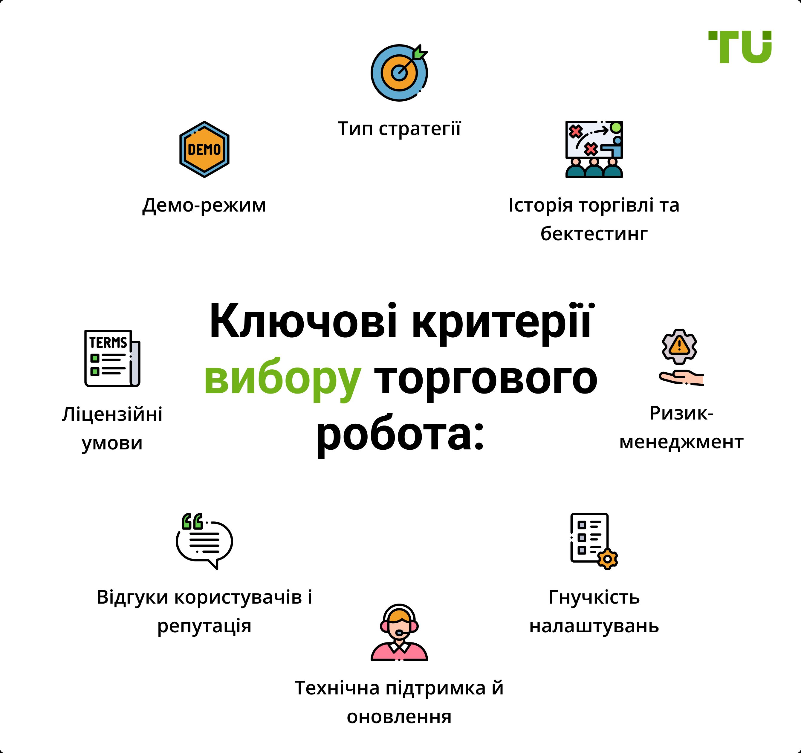 Ключові критерії вибору торгового робота: