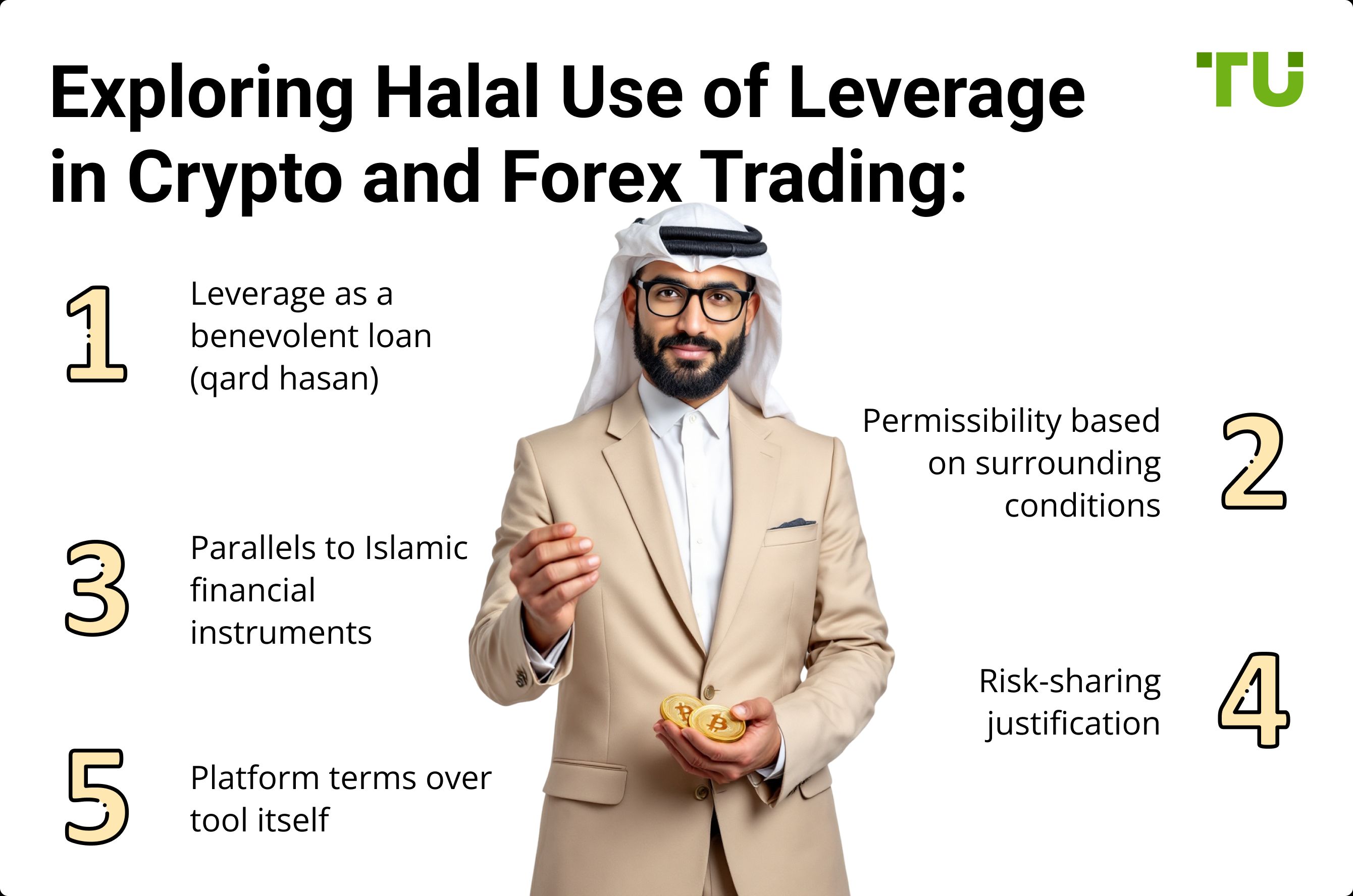 Exploring Halal Use of Leverage in Crypto and Forex Trading