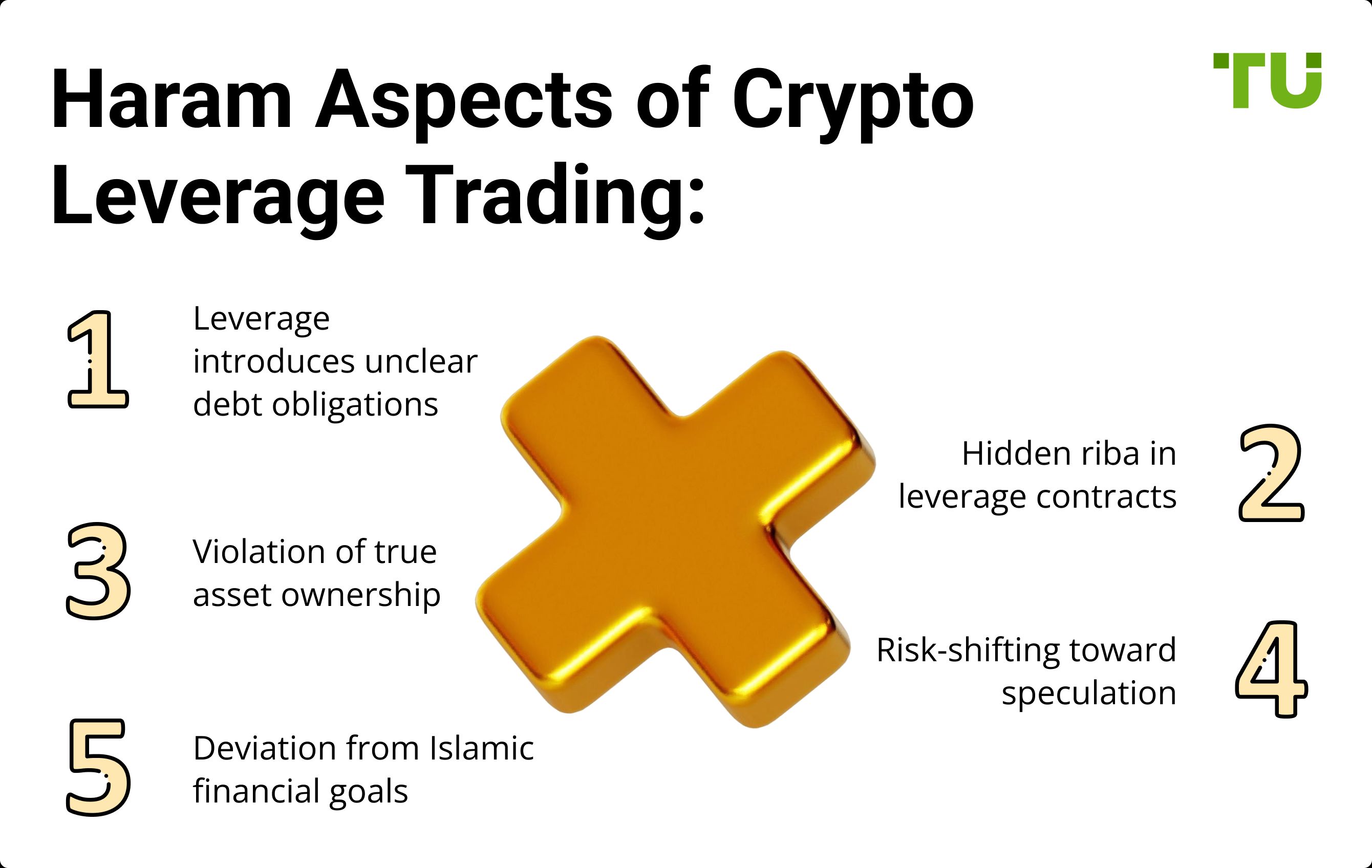 Haram Aspects of Crypto Leverage Trading
