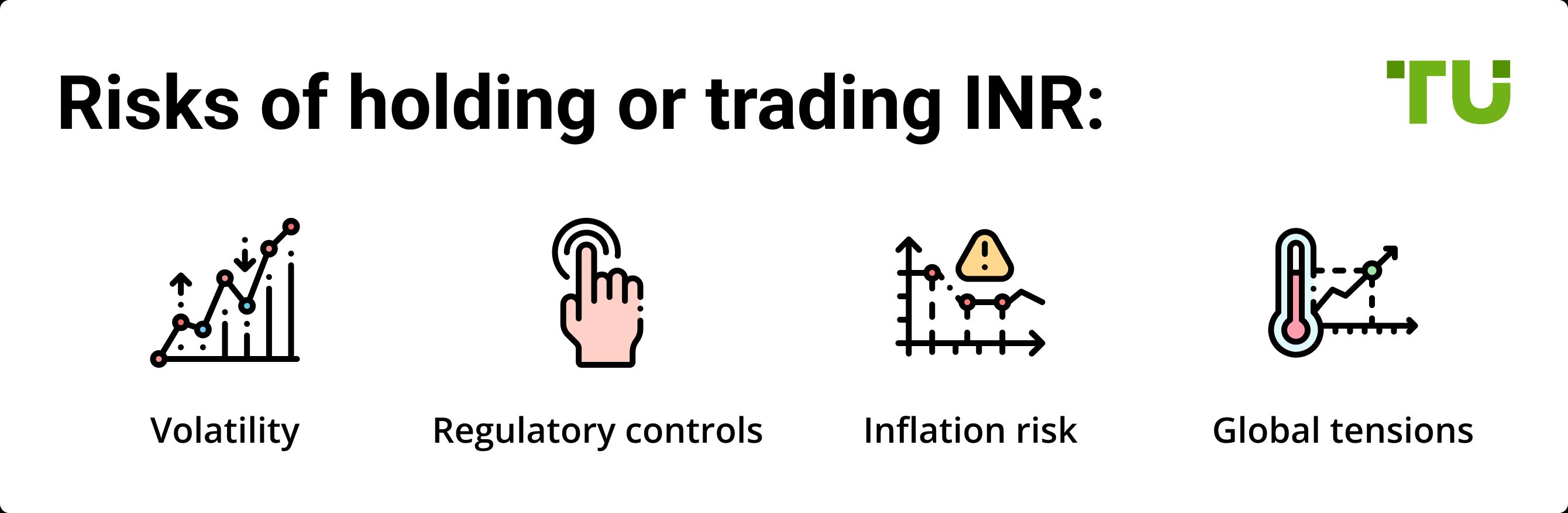 Risks of holding or trading INR