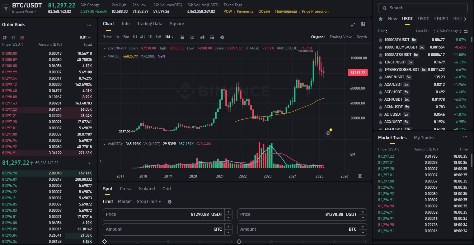 Торговий термінал TradingView