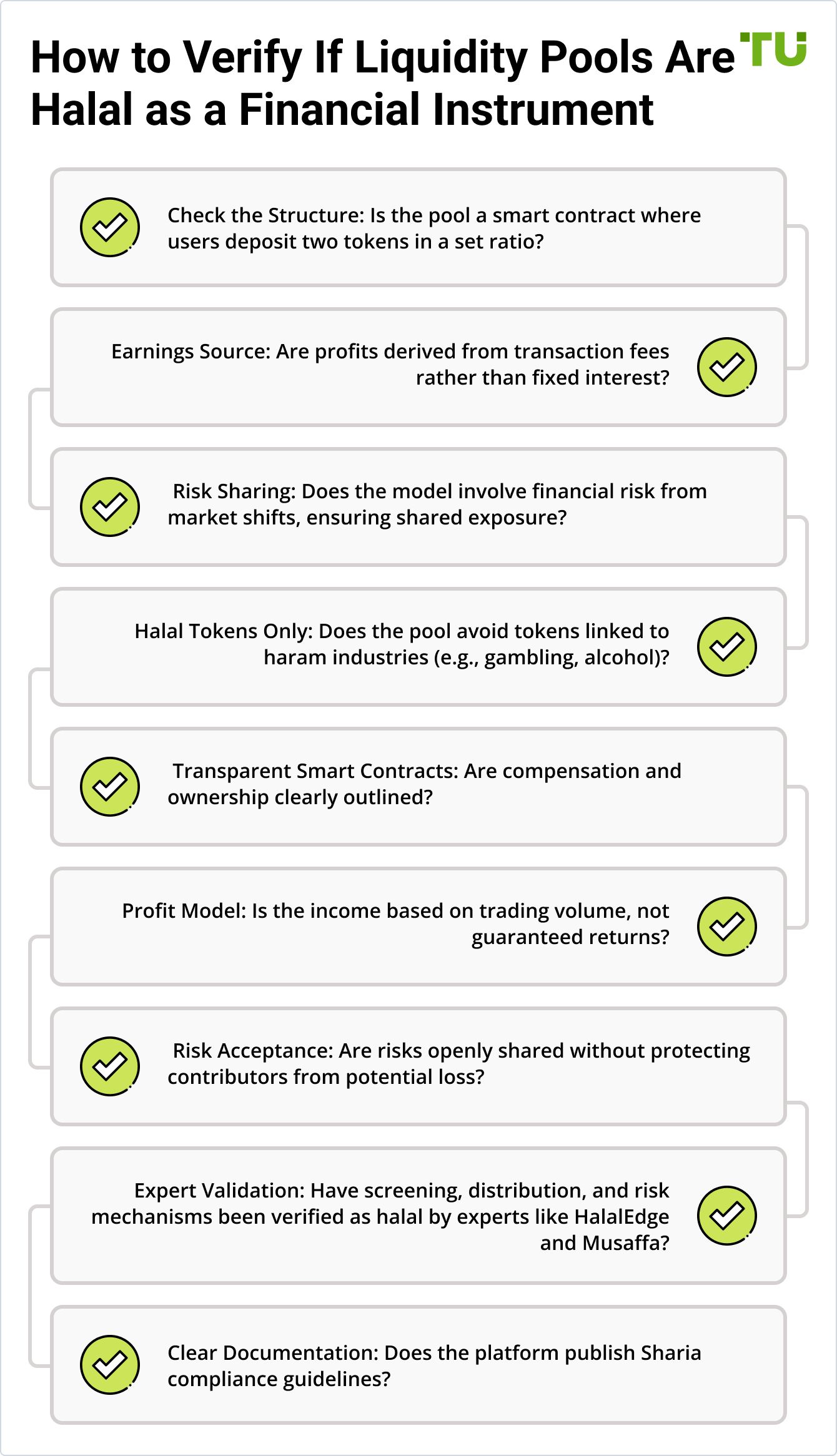 How to Verify If Liquidity Pools Are Halal as a Financial Instrument