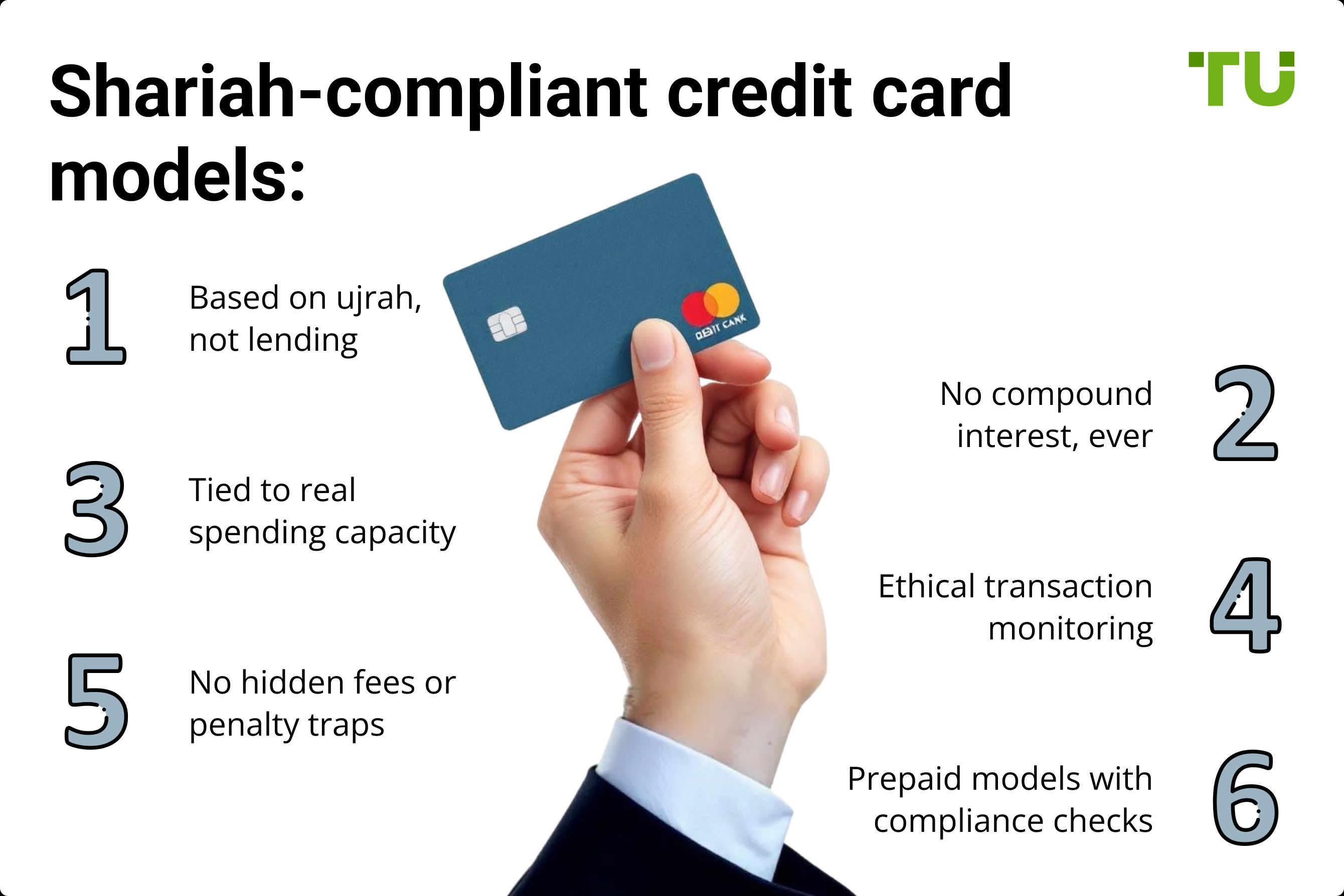 Shariah-compliant credit card models