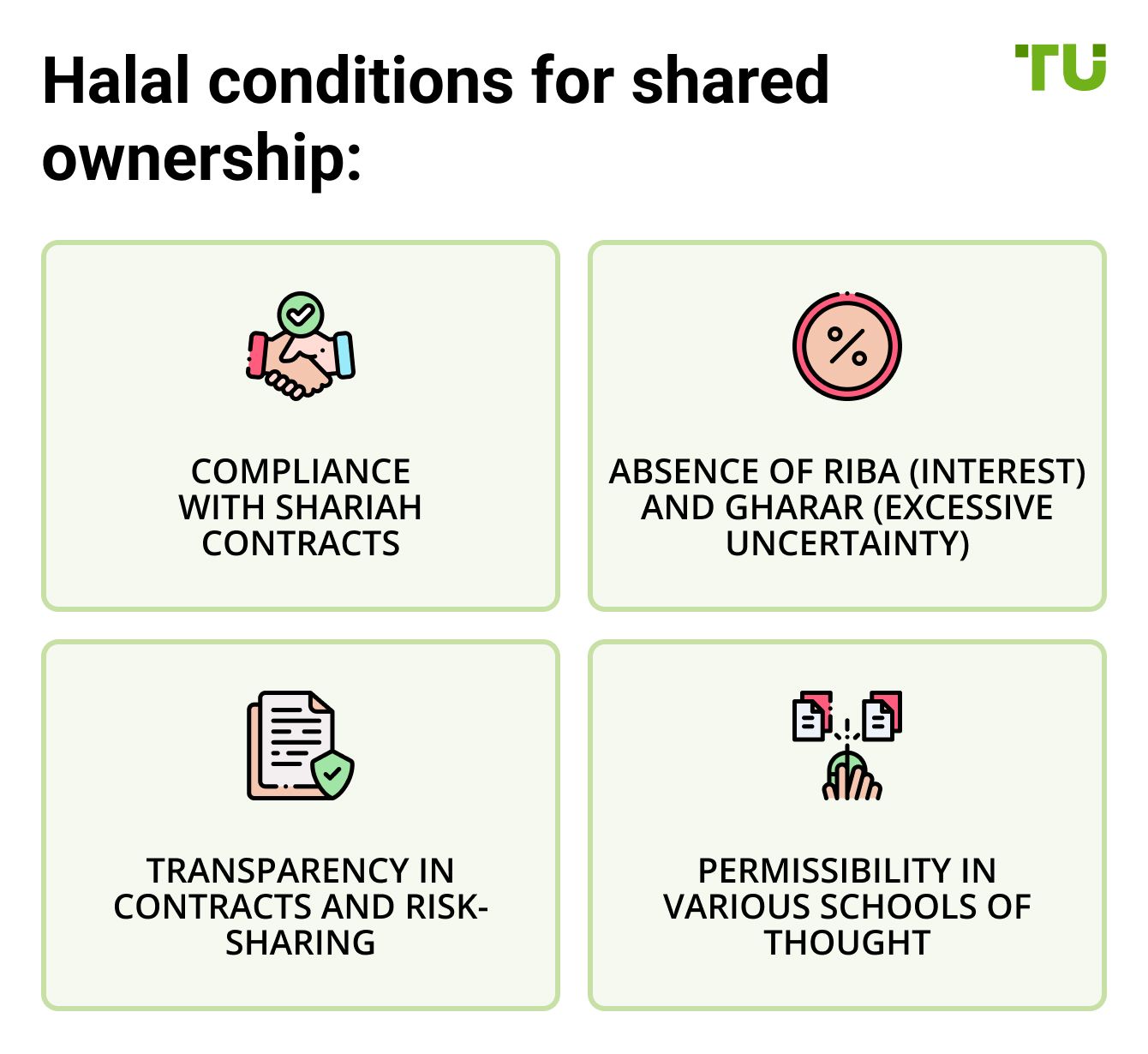 Halal conditions for shared ownership