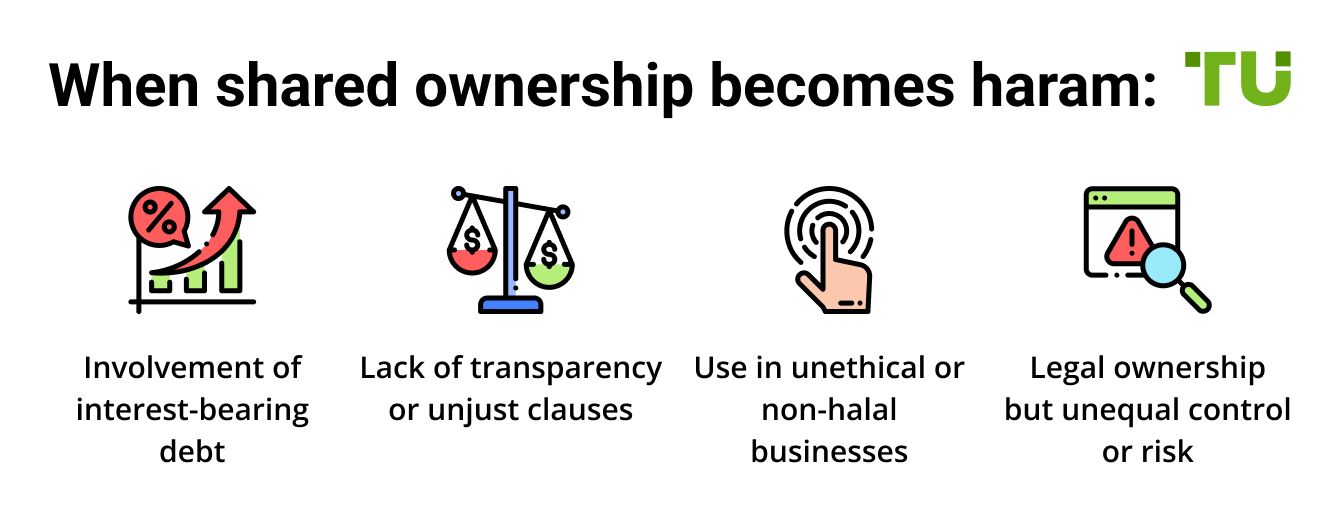 When shared ownership becomes haram
