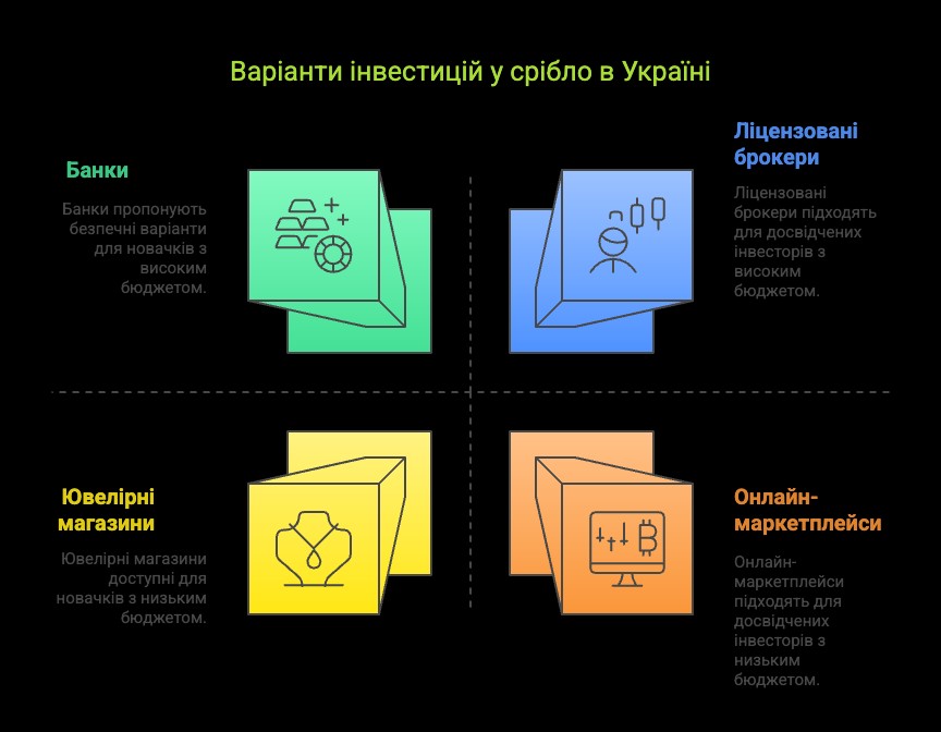 Варіанти інвестицій у срібло в Україні