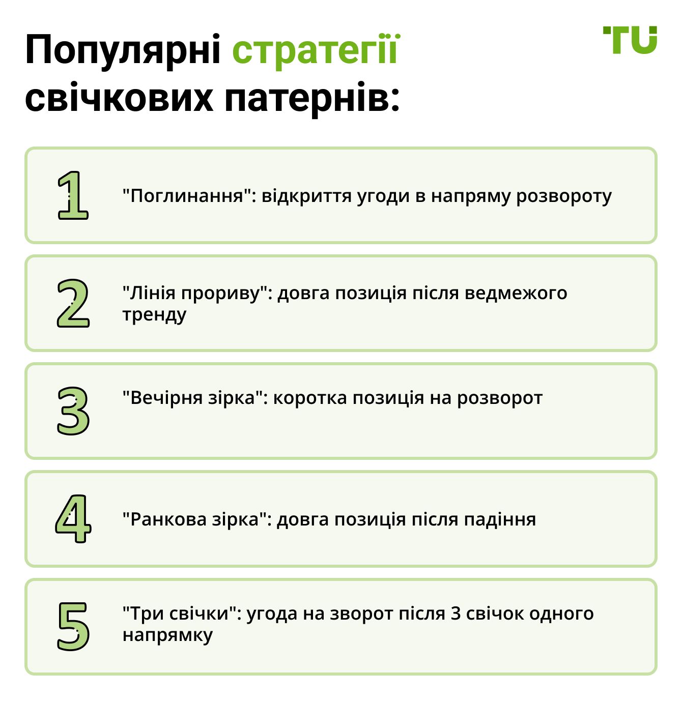 Популярні стратегії свічкових патернів