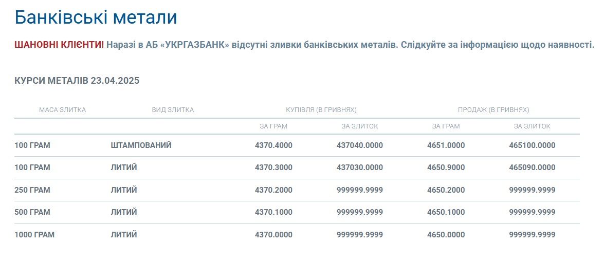 Купівля золота в Укргазбанку
