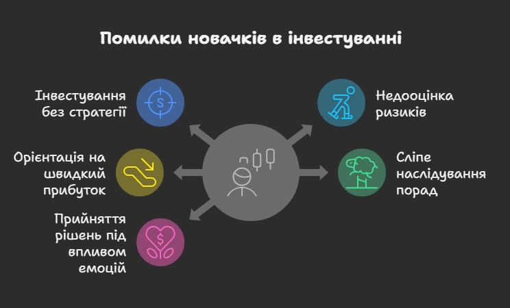 Ключові помилки новачків в інвестуванні