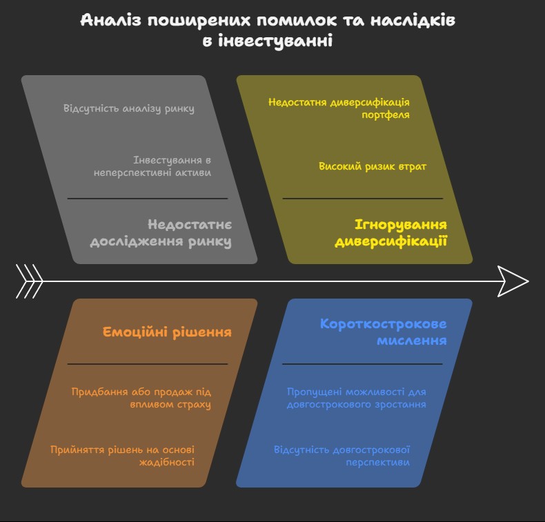 Поширені помилки та їхні наслідки