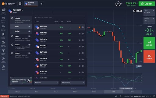 Бінарні опціони на IQ Option